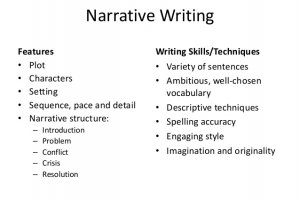 Narrative essay writing help, ideas, topics, examples