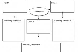 How to Write an, analytical Essay : 15 Steps (with Pictures)