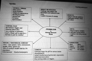 Social class - Wikipedia