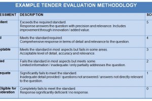 What is product evaluation?