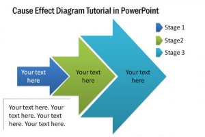 Cause and effect essay writing help, ideas, topics, examples