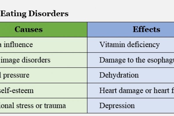 good-cause-effect-essay-topics